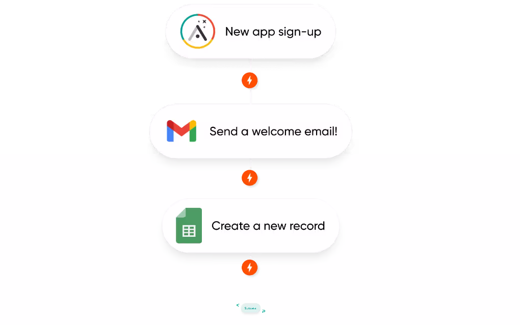 Automatisation Zapier connectée à une application Adalo